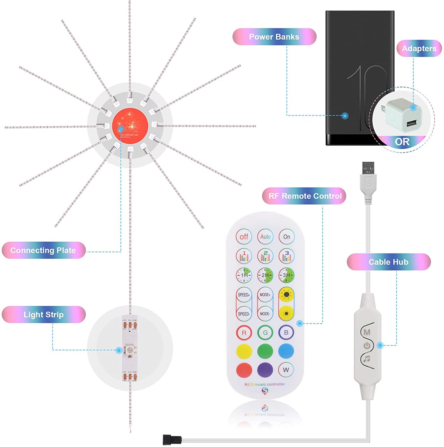 Firework RGB LED Lights — Music Sync, 16M Colors